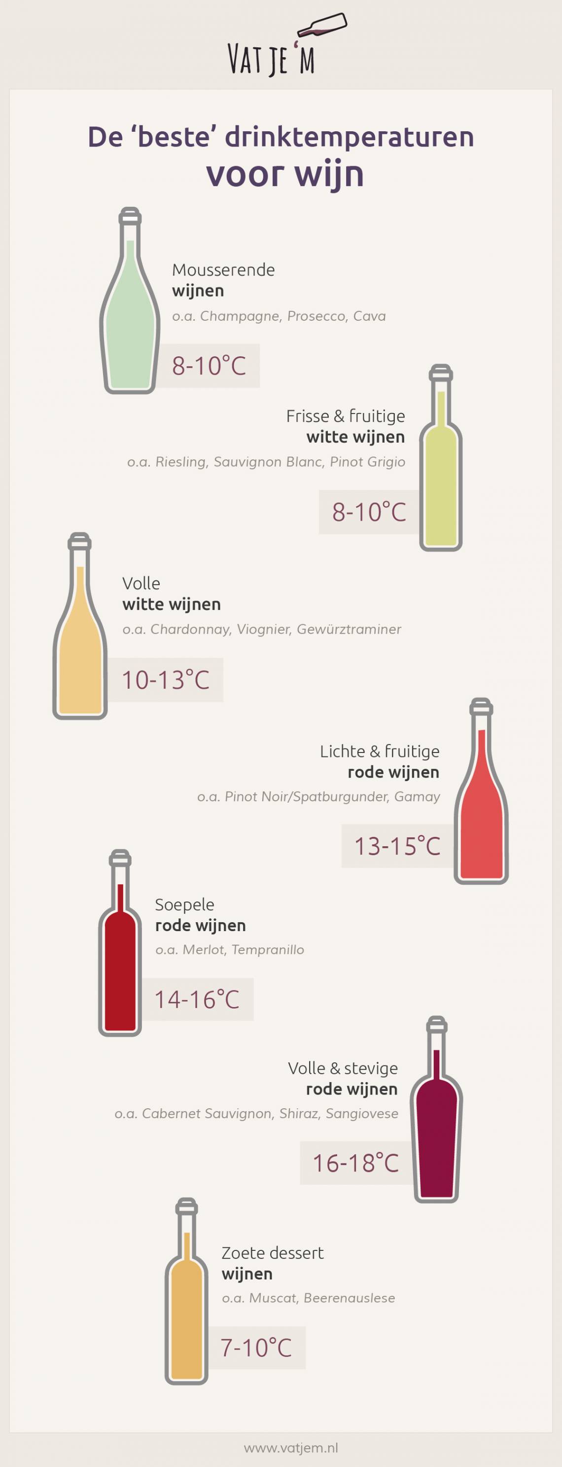 Drinktemperatuur wijn